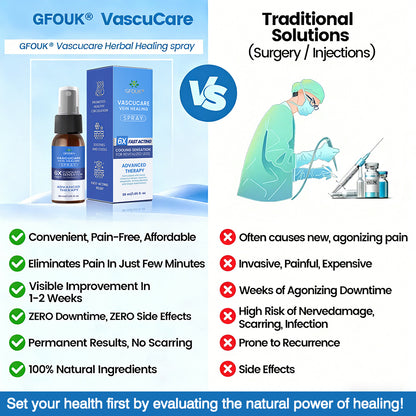 🇦🇺✅GFOUK® VascuCare Vein Healing Spray(Designed for Varicose veins, Spider veins, Deep vein Thrombosis, Chronic venous insufficiency, Venous ulcers, Thrombophlebitis and other venous issues)