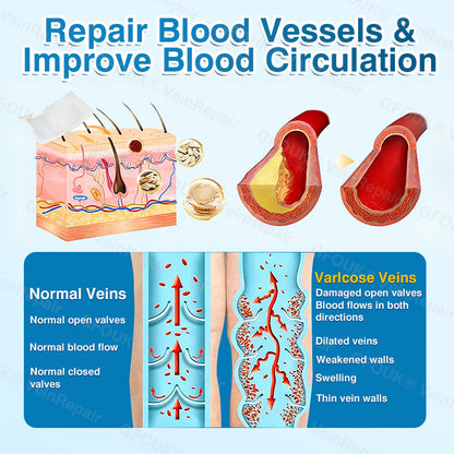🇦🇺✅👨‍⚕️🫶GFOUK® VeinRepair Microneedle Patch Roll⚡Instant Relief, Long-Term Results