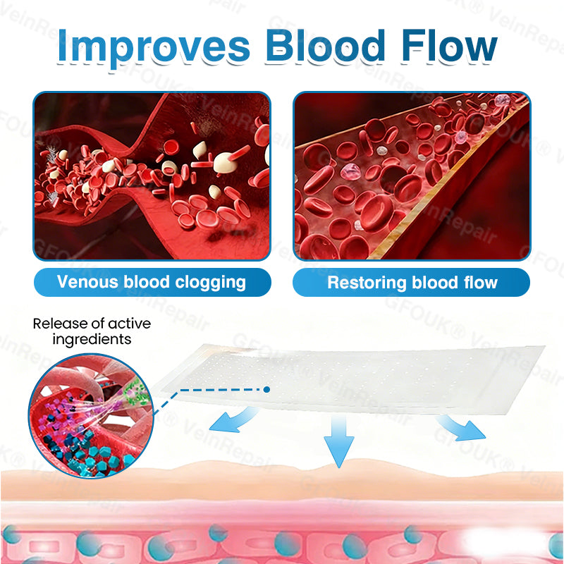🇦🇺✅👨‍⚕️🫶GFOUK® VeinRepair Microneedle Patch Roll⚡Instant Relief, Long-Term Results
