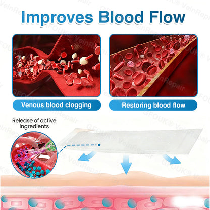 🇦🇺✅👨‍⚕️🫶GFOUK® VeinRepair Microneedle Patch Roll⚡Instant Relief, Long-Term Results