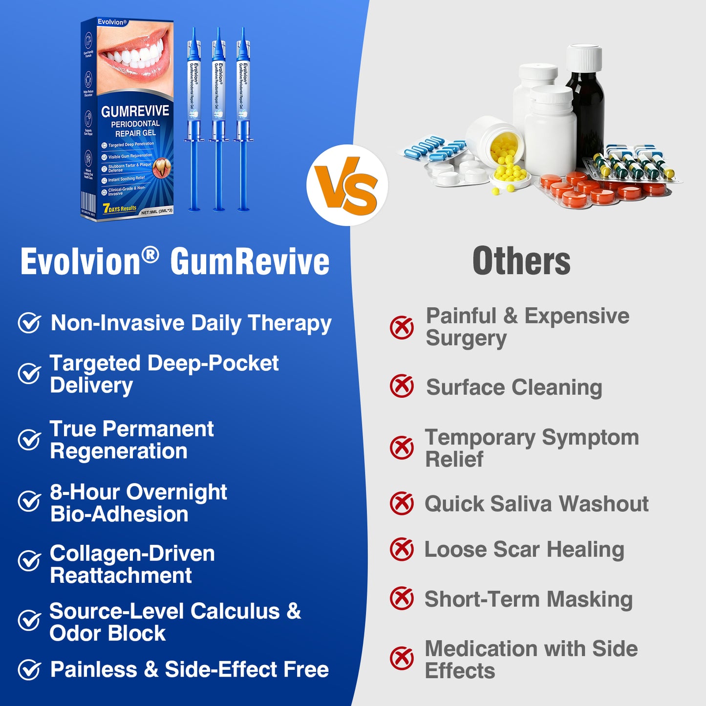🇦🇺👨‍⚕️✅😁Evolvion® GumRevive Periodontal Repair Gel