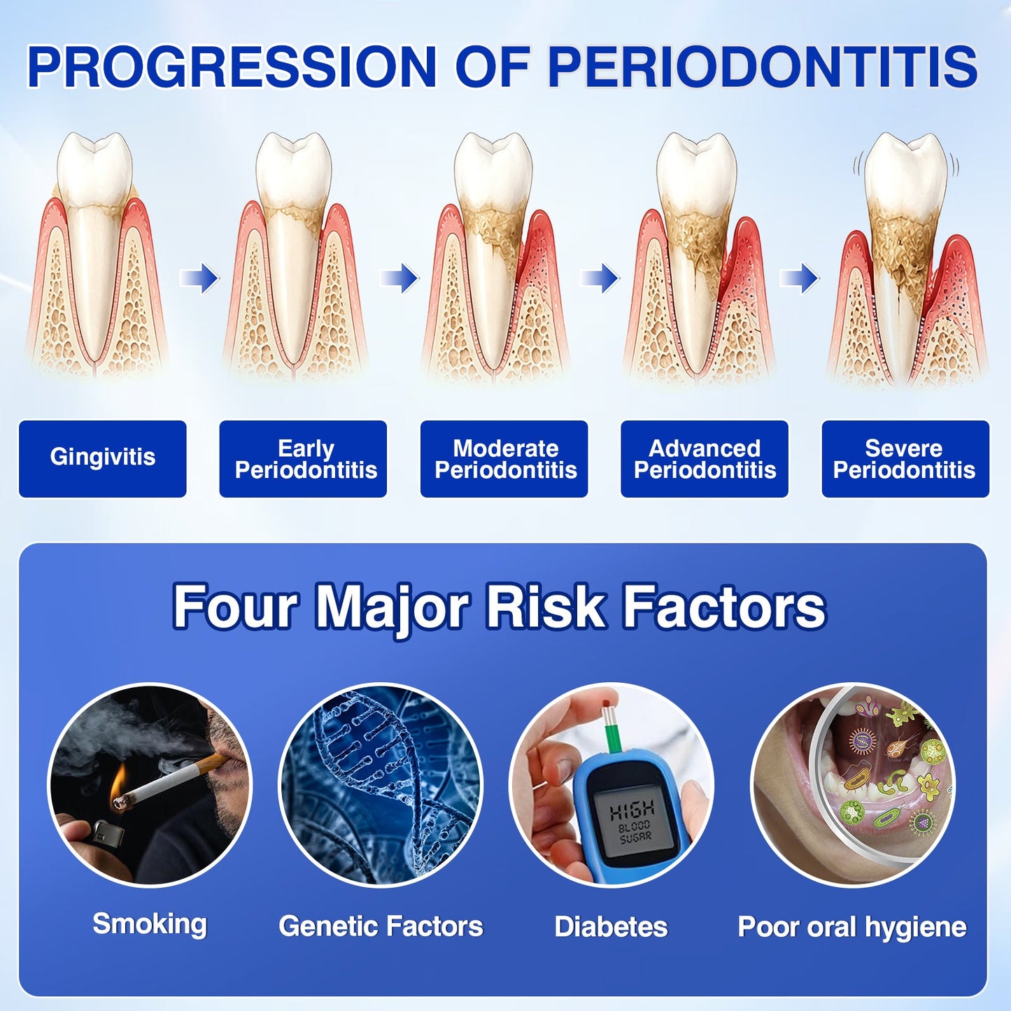 🇦🇺👨‍⚕️✅😁Evolvion® GumRevive Periodontal Repair Gel
