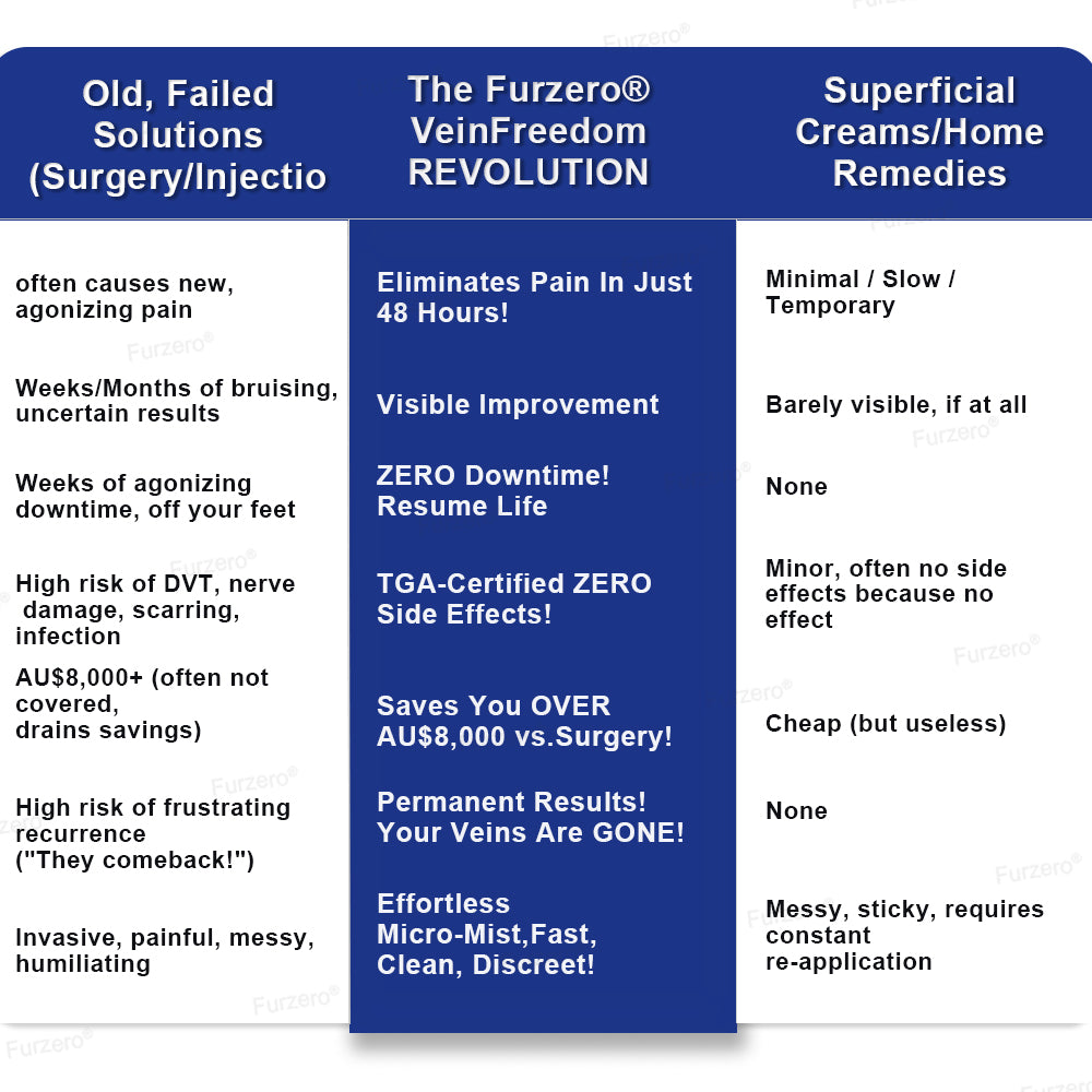 🏆Made and Shipped from Australia🌿Furzero® VeinFreedom Herbal Spray - MicroMist Therapy