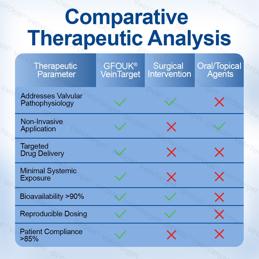 ✨✅GFOUK® VeinTarget Microneedle Patch (Made in Australia)