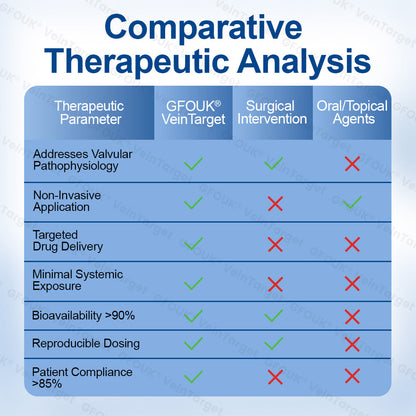 ✨✅GFOUK® VeinTarget Microneedle Patch (Made in Australia)